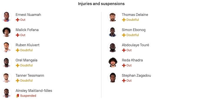 Nhận định, soi kèo Lyon vs Le Havre, 21h00 ngày 14/12: Khó có bất ngờ - Ảnh 6