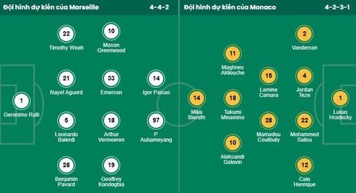 Nhận định, soi kèo Marseille vs AS Monaco - Ảnh 1