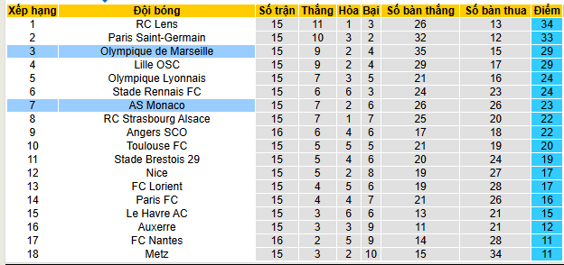 Nhận định, soi kèo Marseille vs AS Monaco - Ảnh 5