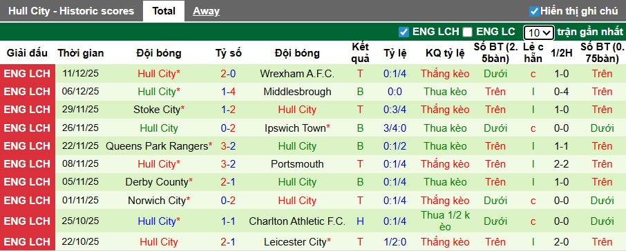 Nhận định, soi kèo Millwall vs Hull City, 22h00 ngày 13/12: Bệ phóng sân nhà - Ảnh 3
