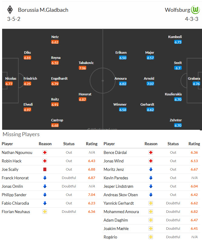 Nhận định, soi kèo Monchengladbach vs Wolfsburg, 21h30 ngày 13/12: Phát triển theo hướng tốt đẹp - Ảnh 5