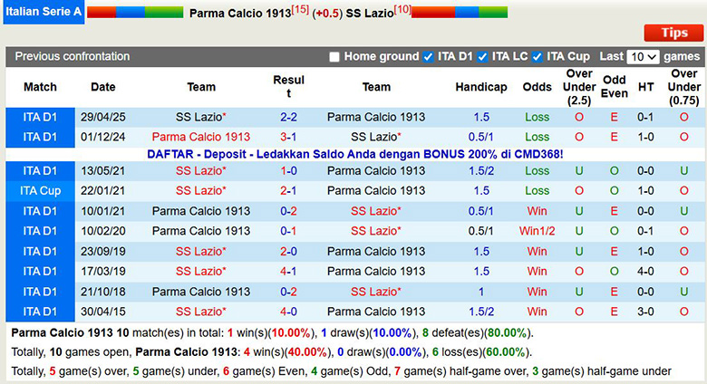 Nhận định, soi kèo Parma vs Lazio, 0h ngày 14/12: Trở lại cuộc đua - Ảnh 1