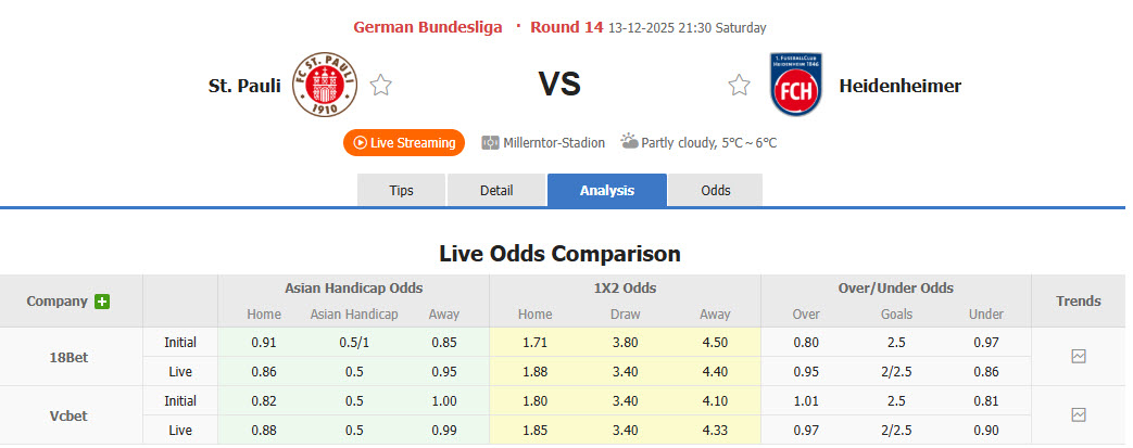 Nhận định, soi kèo St. Pauli vs Heidenheim, 21h30 ngày 13/12: Trận chung kết sống còn - Ảnh 1