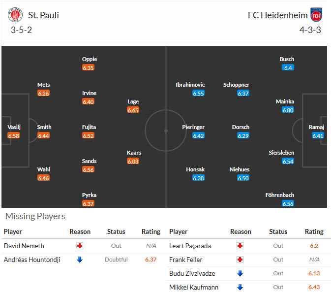 Nhận định, soi kèo St. Pauli vs Heidenheim, 21h30 ngày 13/12: Trận chung kết sống còn - Ảnh 5