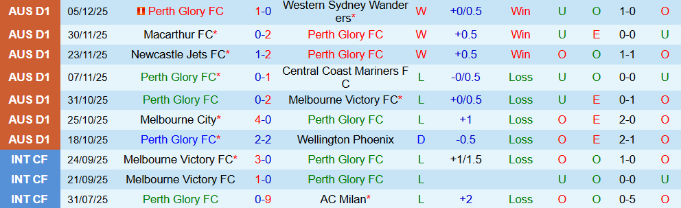 Soi kèo góc Perth Glory vs Sydney, 17h45 ngày 13/12 - Ảnh 1
