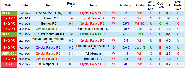 Chuy&ecirc;n gia Tony Ansell dự đo&aacute;n Crystal Palace vs Man City, 21h00 ng&agrave;y 14/12 - Ảnh 1