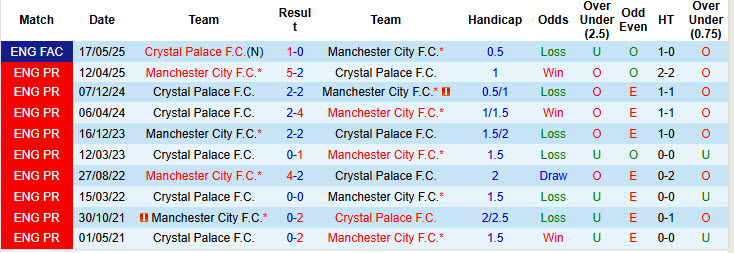 Chuy&ecirc;n gia Tony Ansell dự đo&aacute;n Crystal Palace vs Man City, 21h00 ng&agrave;y 14/12 - Ảnh 3
