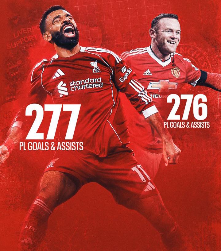 Mohamed Salah lập kỷ lục, HLV Slot n&oacute;i về tương lai của học tr&ograve; - Ảnh 1