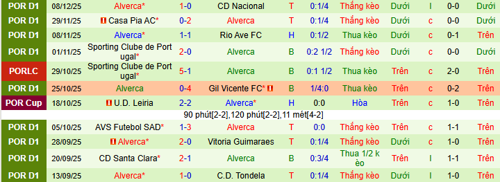 Nhận định, soi kèo Arouca vs Alverca - Ảnh 2