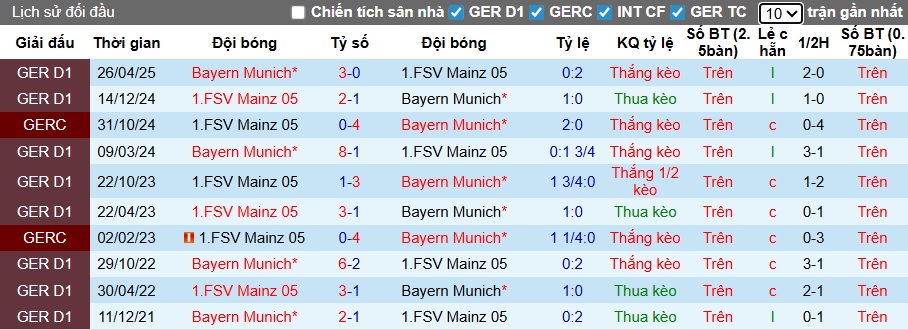Nhận định, soi kèo Bayern Munich vs Mainz, 23h30 ngày 14/12: Gục ngã dưới nanh vuốt Hùm - Ảnh 2