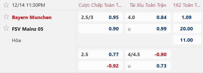Nhận định, soi kèo Bayern Munich vs Mainz, 23h30 ngày 14/12: Gục ngã dưới nanh vuốt Hùm - Ảnh 5