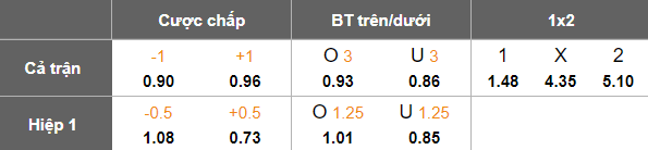 Nhận định, soi kèo Buriram United vs Port FC, 18h30 ngày 14/12: Khó cản - Ảnh 5