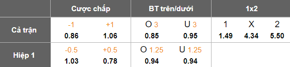 Nhận định, soi kèo Elversberg vs Fortuna Dusseldorf, 19h30 ngày 14/12: Thua tiếp - Ảnh 5