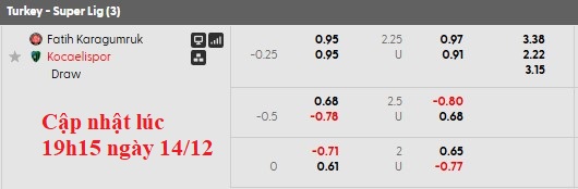 Nhận định, soi kèo Fatih vs Kocaelispor, 21h00 ngày 14/12: Vùi sâu dưới đáy - Ảnh 6