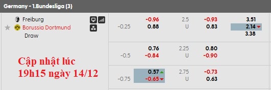 Nhận định, soi kèo Freiburg vs Dortmund, 21h30 ngày 14/12: Lỡ top 2 - Ảnh 6
