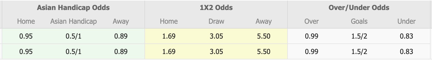Nhận định, soi kèo Gol Gohar Sirjan vs Mes Rafsanjan, 19h45 ngày 15/12: Đứng im bét bảng - Ảnh 1