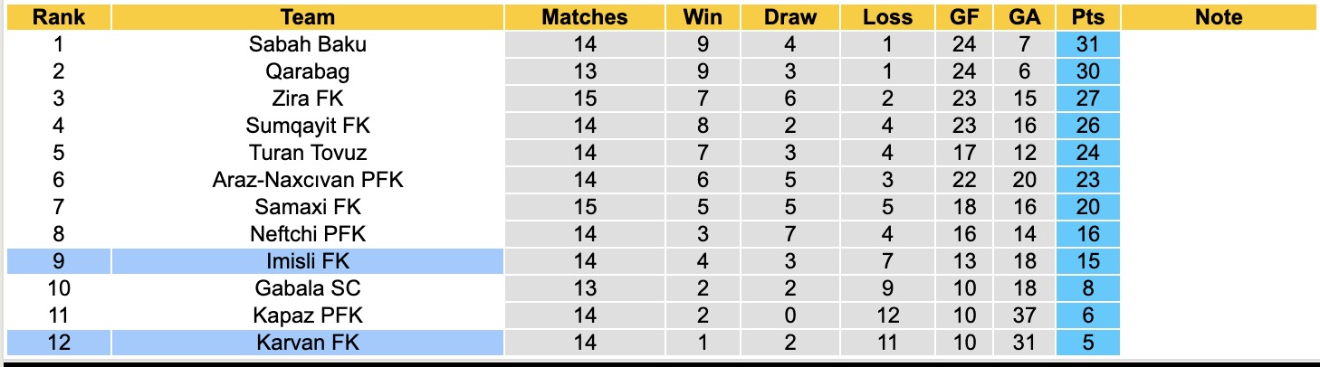 Nhận định, soi kèo Imisli vs Karvan, 17h00 ngày 15/12: Thua tiếp lượt về - Ảnh 6