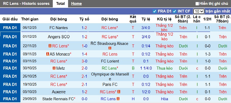 Nhận định, soi kèo Lens vs Nice, 23h15 ngày 14/12: Đòi lại ngôi đầu - Ảnh 4