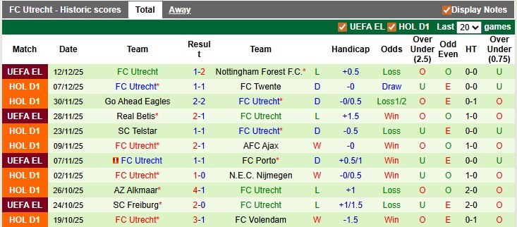 Nhận định, soi kèo NAC vs Utrecht, 22h45 ngày 14/12: Gió đổi chiều - Ảnh 2
