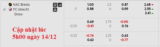 Nhận định, soi kèo NAC vs Utrecht, 22h45 ngày 14/12: Gió đổi chiều - Ảnh 5