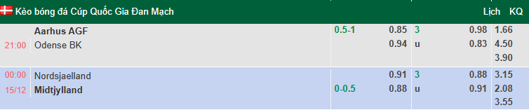 Nhận định, soi kèo Nordsjaelland vs Midtjylland, 0h00 ngày 15/12: Khách tự tin - Ảnh 1