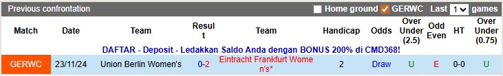 Nhận định, soi kèo nữ Union Berlin vs nữ Frankfurt, 0h00 ngày 16/12: Khách khải hoàn N - Ảnh 3