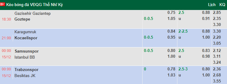 Nhận định, soi kèo Samsunspor vs Istanbul Basaksehir, 0h00 ngày 15/12: Khó cho khách - Ảnh 1