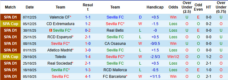 Nhận định, soi kèo Sevilla vs Real Oviedo, 20h00 ngày 14/12: Cơ hội ngon ăn - Ảnh 2