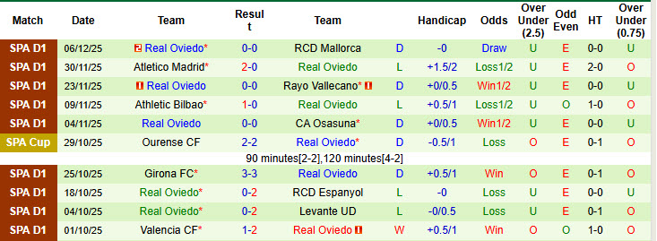 Nhận định, soi kèo Sevilla vs Real Oviedo, 20h00 ngày 14/12: Cơ hội ngon ăn - Ảnh 3