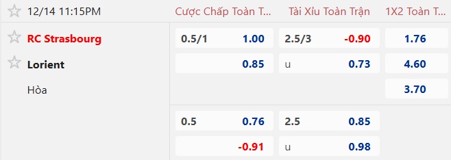 Nhận định, soi kèo Strasbourg vs Lorient, 23h15 ngày 14/12: Chia điểm! - Ảnh 5