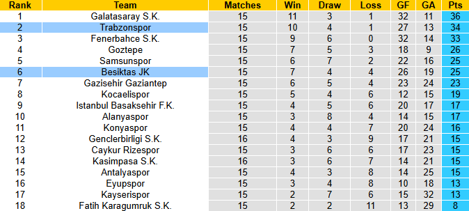 Nhận định, soi kèo Trabzonspor vs Besiktas, 0h00 ngày 15/12: Chia điểm - Ảnh 5