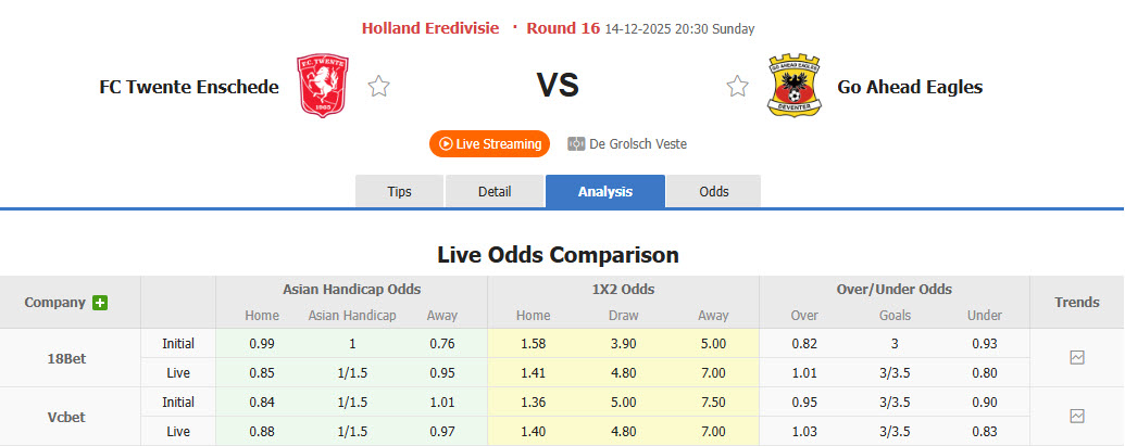 Nhận định, soi kèo Twente vs Go Ahead Eagles, 20h30 ngày 14/12: Vượt qua áp lực - Ảnh 1