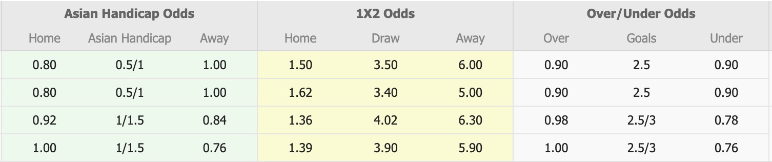 Nhận định, soi kèo U22 Việt Nam vs U22 Philippines, 15h30 ngày 15/12: Hết bất ngờ - Ảnh 1