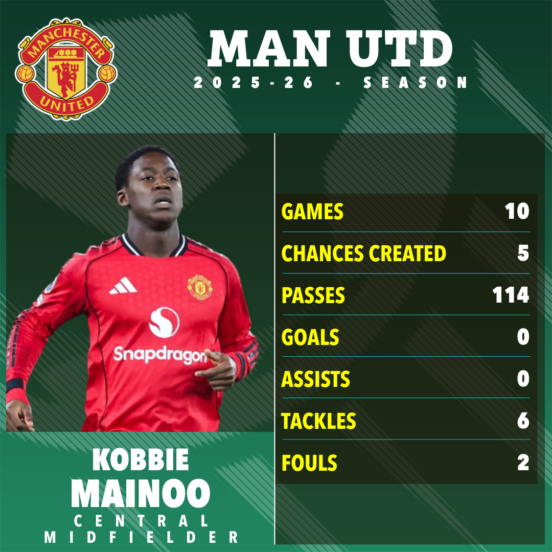 HLV Amorim tiết lộ điều c&oacute; thể cứu v&atilde;n sự nghiệp của Mainoo - Ảnh 1