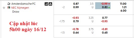 Nhận định, soi kèo AFC Amsterdam vs NEC Nijmegen, 2h00 ngày 17/12: Thắng đâu có dễ - Ảnh 4