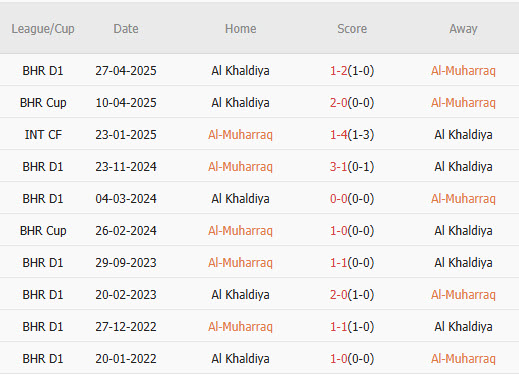 Nhận định, soi kèo Al-Muharraq vs Al Khaldiya, 22h00 ngày 15/12: Ngang tài ngang sức - Ảnh 4