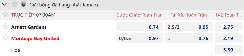 Nhận định, soi kèo Arnett Gardens vs Montego Bay Utd, 07h30 ngày 16/12: Bệ phóng sân nhà - Ảnh 5