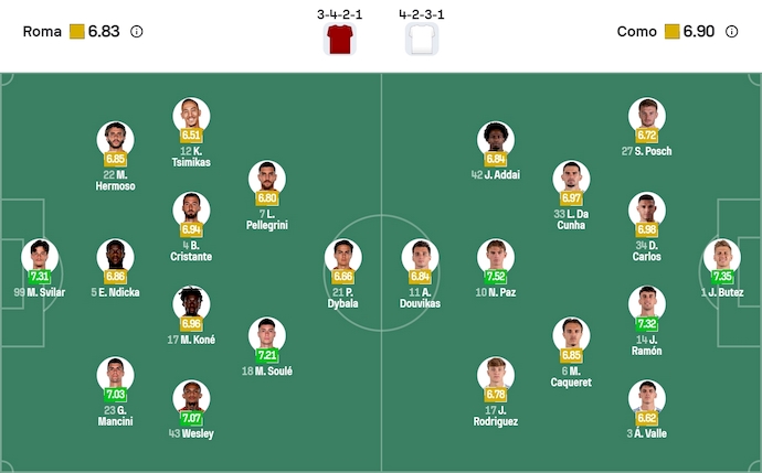 Nhận định, soi kèo AS Roma vs Como, 2h45 ngày 16/12: Khó cho chủ nhà - Ảnh 7