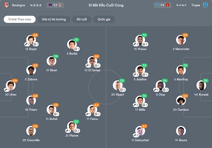 Nhận định, soi kèo Boulogne vs Troyes, 2h45 ngày 16/12: Tân binh gặp khó - Ảnh 6