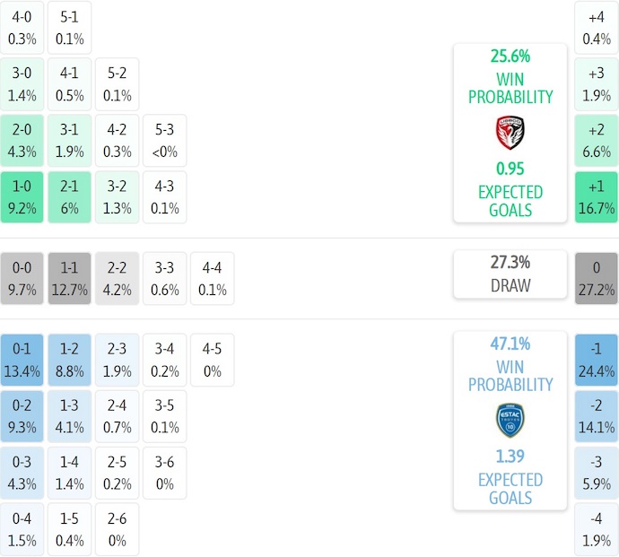 Nhận định, soi kèo Boulogne vs Troyes, 2h45 ngày 16/12: Tân binh gặp khó - Ảnh 7