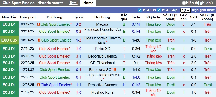 Nhận định, soi kèo Emelec vs El Nacional, 07h00 ngày 16/12: Chia điểm! - Ảnh 4