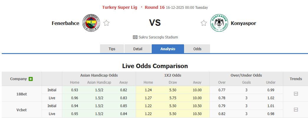 Nhận định, soi kèo Fenerbahce vs Konyaspor, 00h00 ngày 16/12: Nỗ lực bám đuổi - Ảnh 1