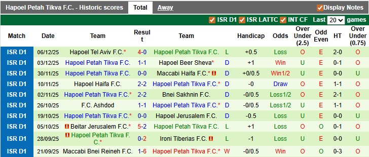 Nhận định, soi kèo Maccabi Tel Aviv vs Hapoel Petah Tikva, 1h00 ngày 16/12: Nhọc nhằn vượt ải - Ảnh 2