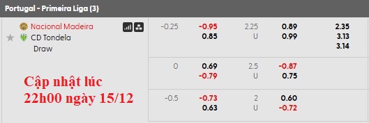 Nhận định, soi kèo Nacional vs Tondela, 0h30 ngày 16/12: Khách có điểm - Ảnh 6