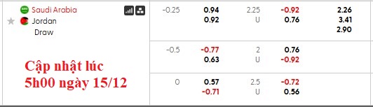 Nhận định, soi kèo Saudi Arabia vs Jordan, 0h30 ngày 16/12: Căng thẳng - Ảnh 4
