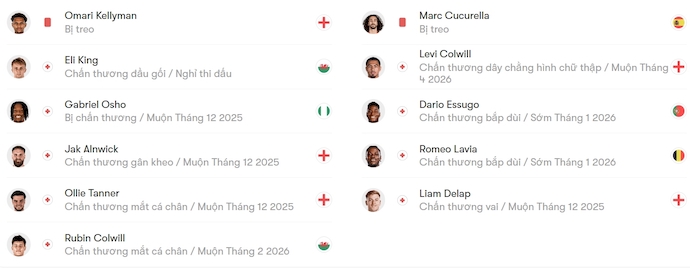 Nhận định, soi kèo Cardiff City vs Chelsea, 3h00 ngày 17/12: Chiến đấu vì danh dự - Ảnh 5