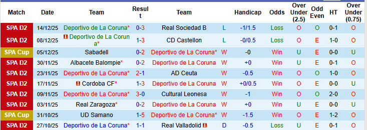 Nhận định, soi kèo Deportivo vs Mallorca, 01h00 ngày 17/12: Đến lúc buông bỏ - Ảnh 2