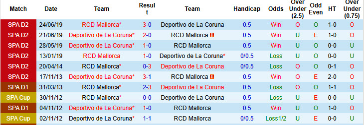 Nhận định, soi kèo Deportivo vs Mallorca, 01h00 ngày 17/12: Đến lúc buông bỏ - Ảnh 3