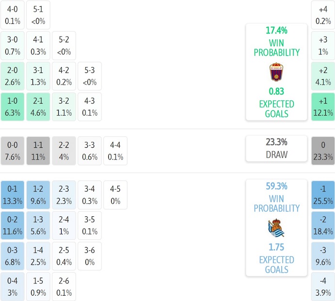 Nhận định, soi kèo Eldense vs Real Sociedad, 3h00 ngày 17/12: Chênh lệch đẳng cấp - Ảnh 5