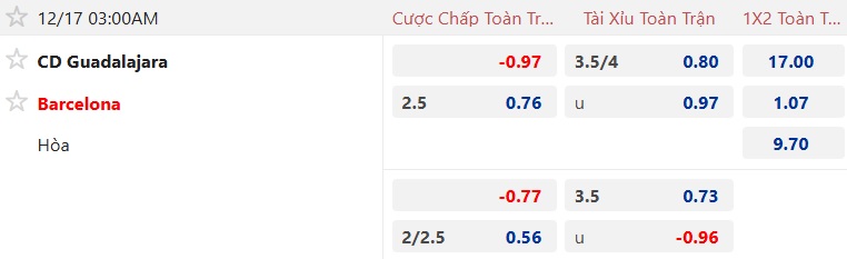 Nhận định, soi kèo Guadalajara vs Barca, 03h00 ngày 17/12: Nhà vua thắng nhẹ - Ảnh 3